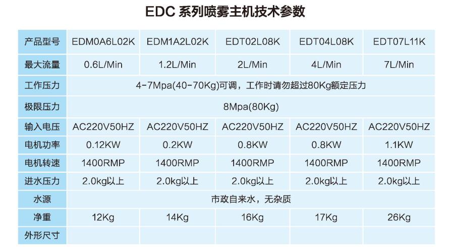 重庆喷雾降温系统