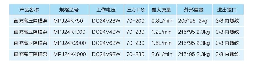 重庆节能喷雾水泵