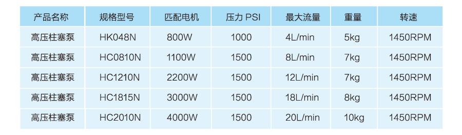 重庆节能喷雾水泵