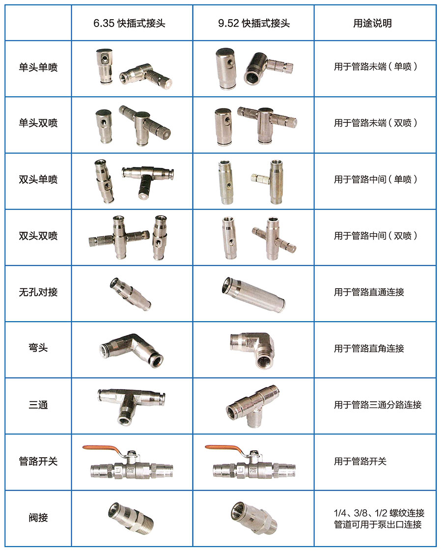  喷雾降温厂家